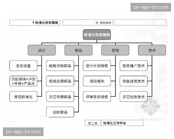标准化履约手册在当前行业背景下成为了保障合作确定性的基石